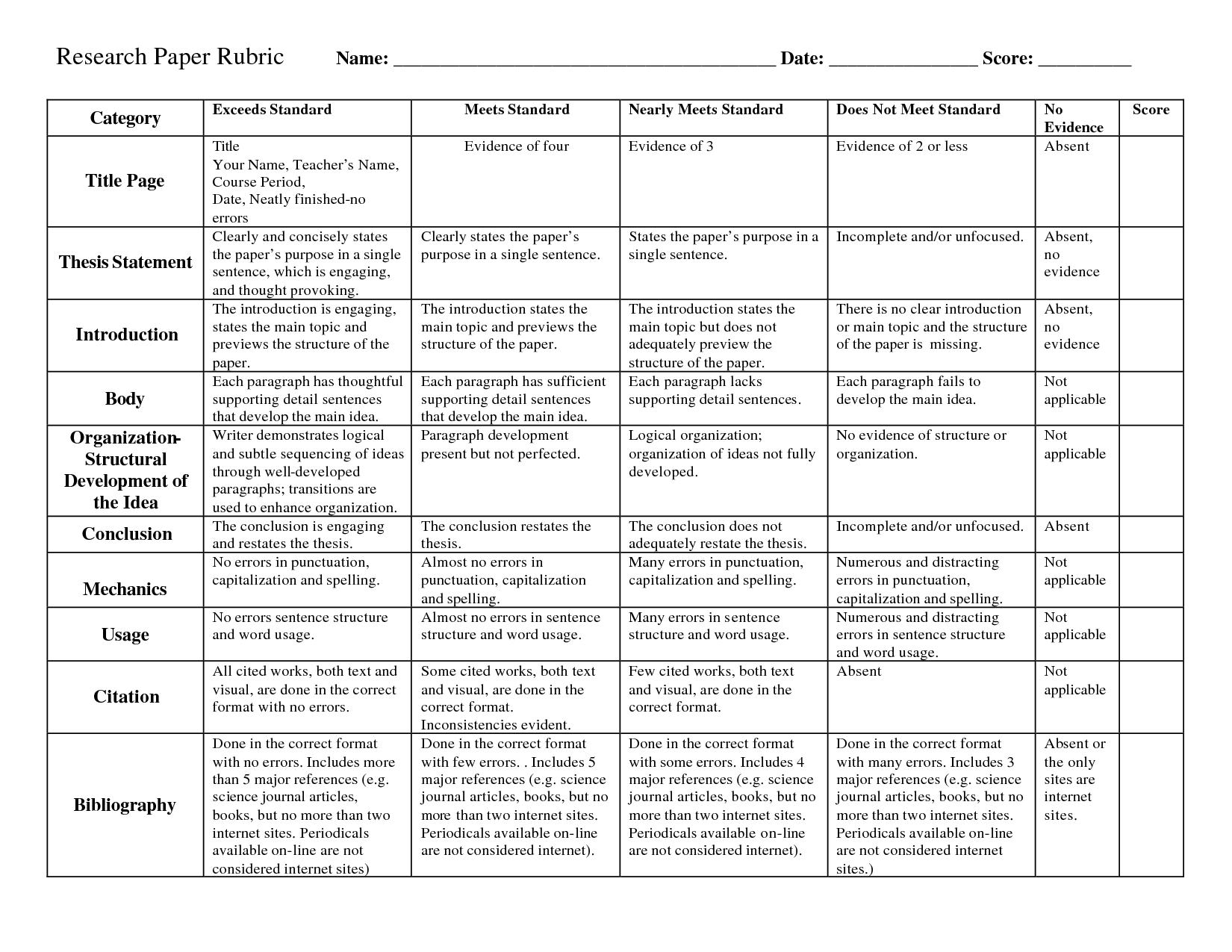 Written research paper rubric
