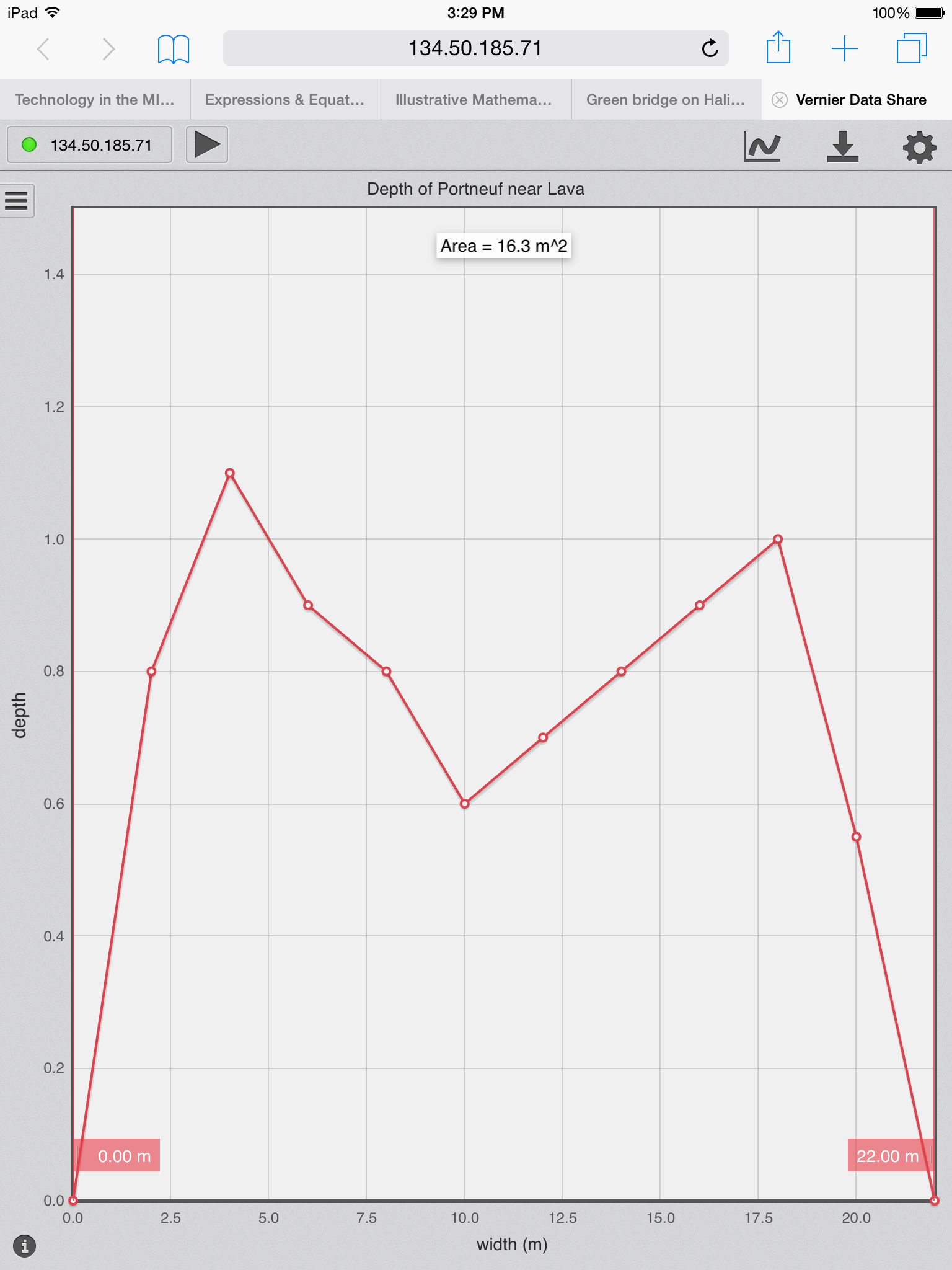 Measuring the Portneuf Idaho Adventure Learning
